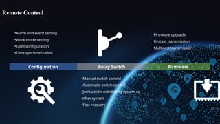 AMI Solution 2021032(1).pptx , technical proposal | PPTX
