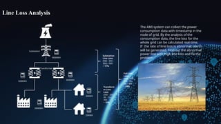 AMI Solution 2021032(1).pptx , technical proposal | PPTX