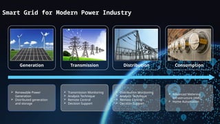 AMI Solution 2021032(1).pptx , technical proposal | PPTX