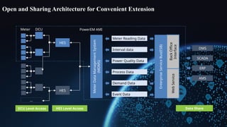 AMI Solution 2021032(1).pptx , technical proposal | PPTX