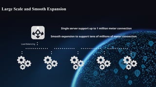 AMI Solution 2021032(1).pptx , technical proposal | PPTX
