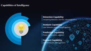 AMI Solution 2021032(1).pptx , technical proposal | PPTX