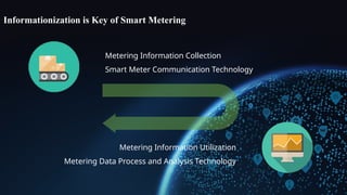 AMI Solution 2021032(1).pptx , technical proposal | PPTX