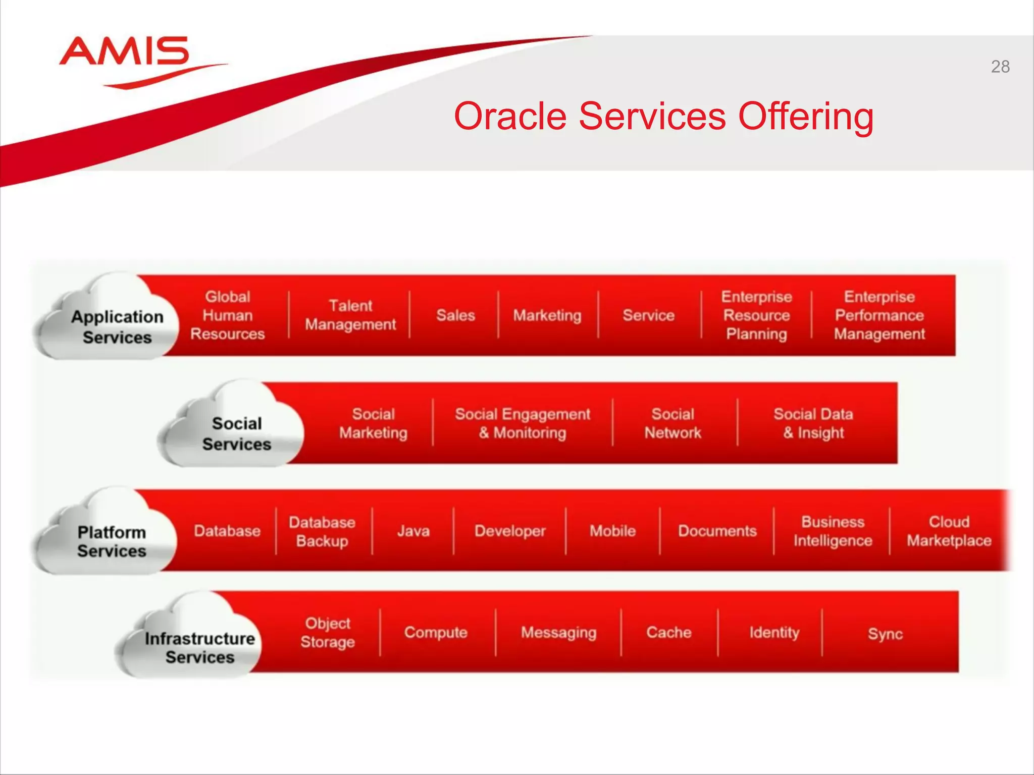 28
Oracle Services Offering
 