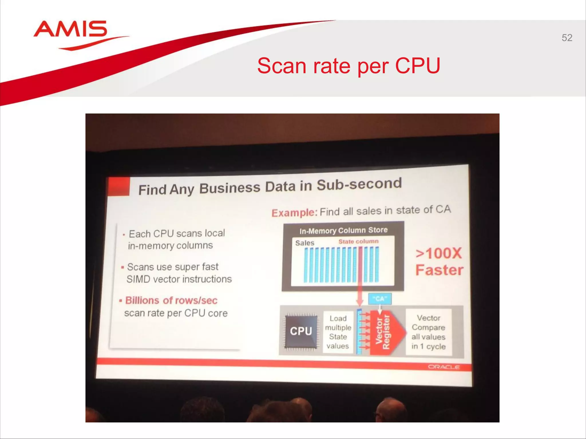 52
Scan rate per CPU
 
