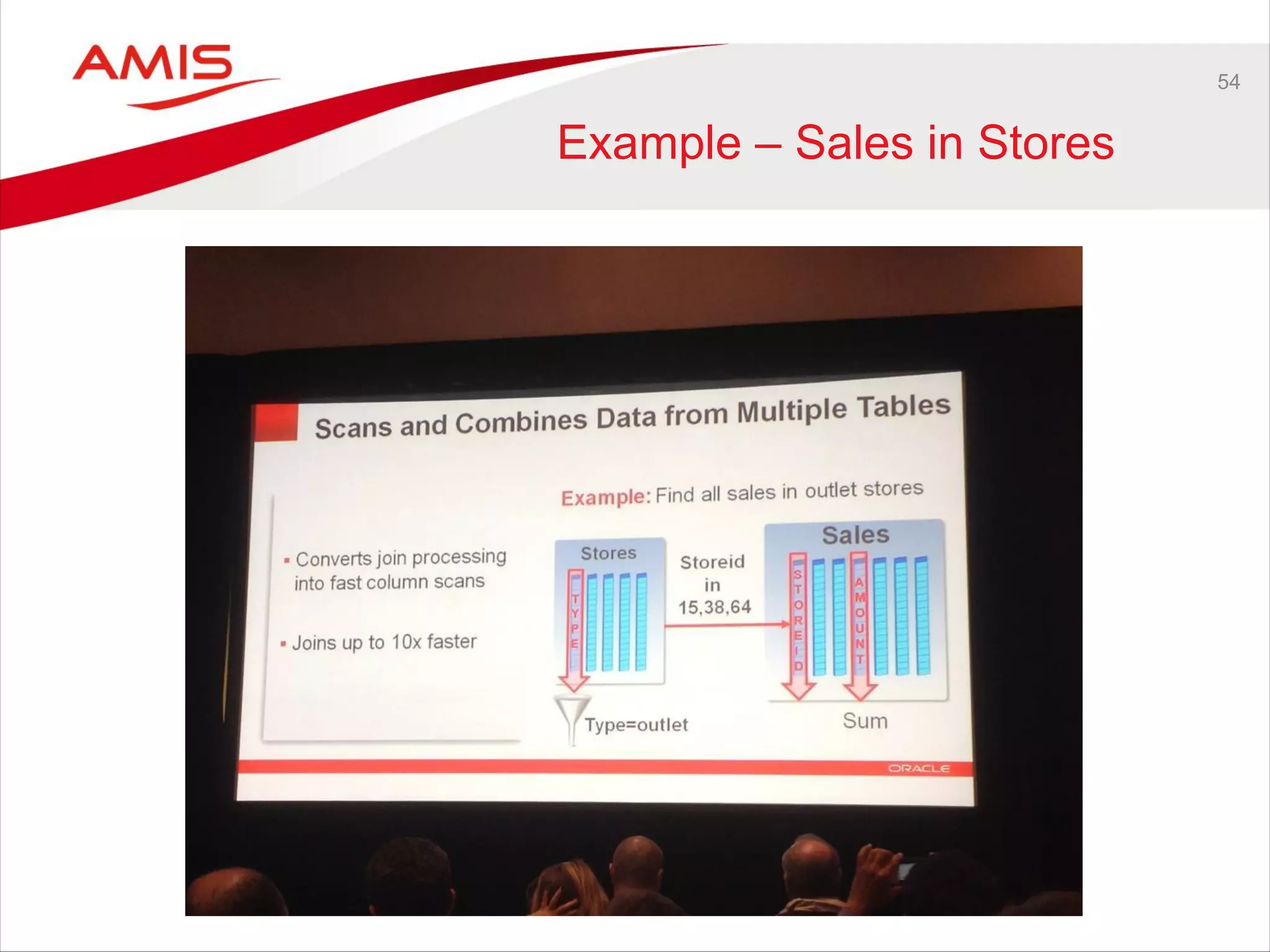 54
Example – Sales in Stores
 