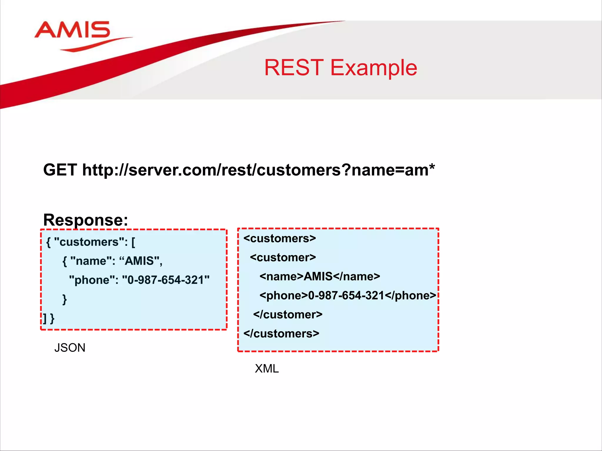 REST Example
GET http://server.com/rest/customers?name=am*
Response:
{ "customers": [
{ "name": “AMIS",
"phone": "0-987-654-321"
}
] }
<customers>
<customer>
<name>AMIS</name>
<phone>0-987-654-321</phone>
</customer>
</customers>
XML
JSON
 