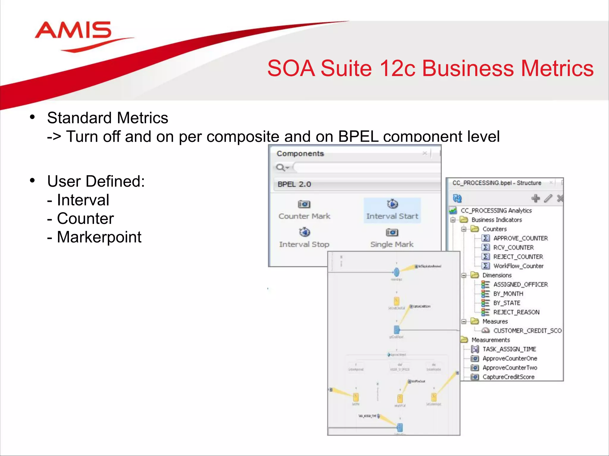 SOA Suite 12c Business Metrics
• Standard Metrics
-> Turn off and on per composite and on BPEL component level
• User Defined:
- Interval
- Counter
- Markerpoint
 