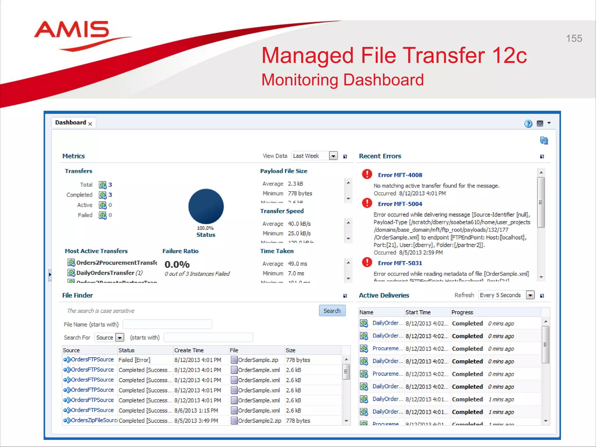 155
Managed File Transfer 12c
Monitoring Dashboard
 