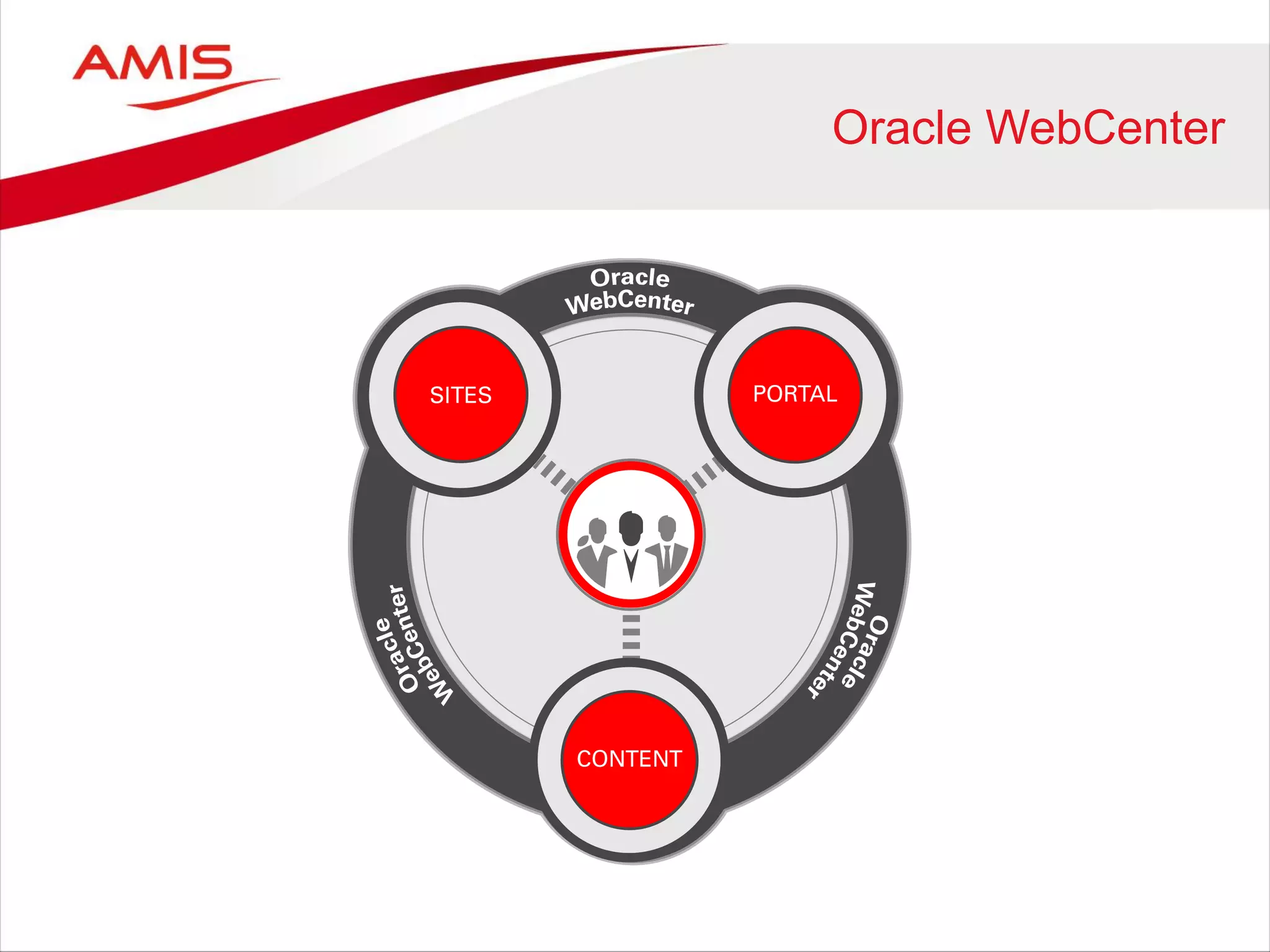 Oracle WebCenter
 