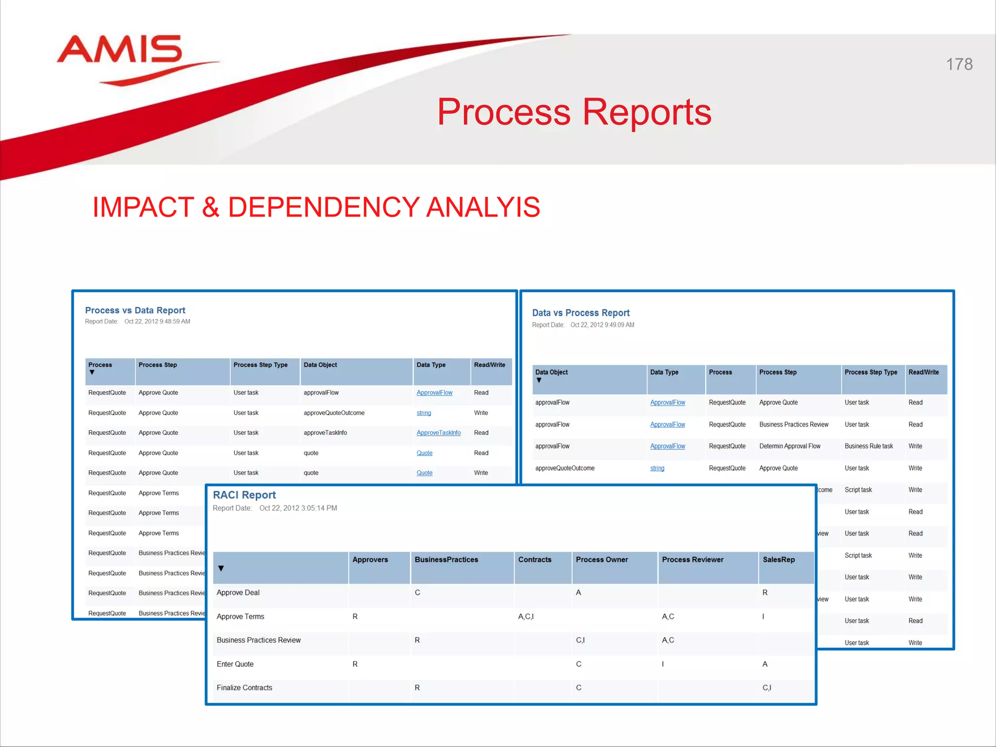 178
Process Reports
IMPACT & DEPENDENCY ANALYIS
 