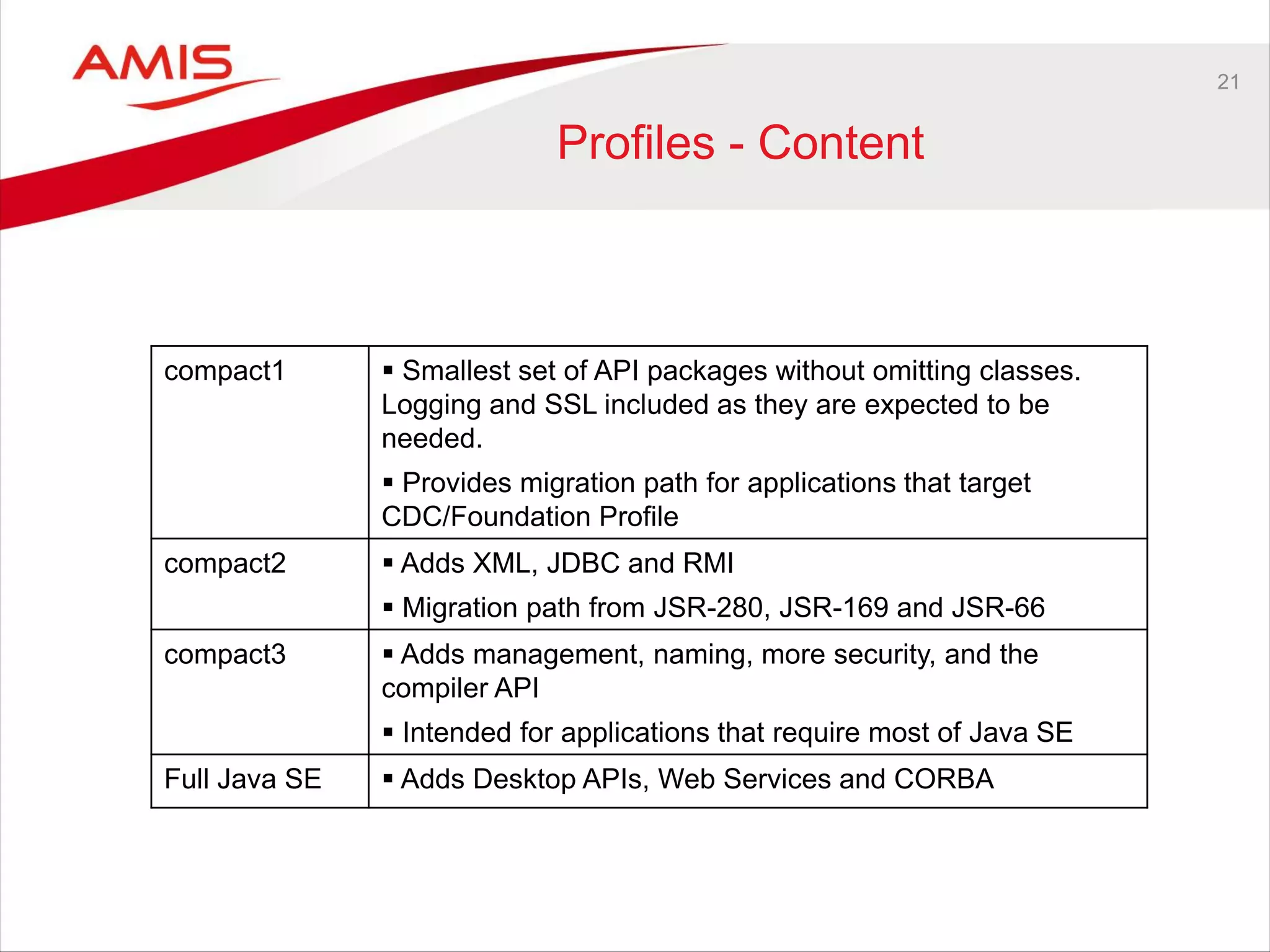 21
Profiles - Content
compact1  Smallest set of API packages without omitting classes.
Logging and SSL included as they are expected to be
needed.
 Provides migration path for applications that target
CDC/Foundation Profile
compact2  Adds XML, JDBC and RMI
 Migration path from JSR-280, JSR-169 and JSR-66
compact3  Adds management, naming, more security, and the
compiler API
 Intended for applications that require most of Java SE
Full Java SE  Adds Desktop APIs, Web Services and CORBA
 