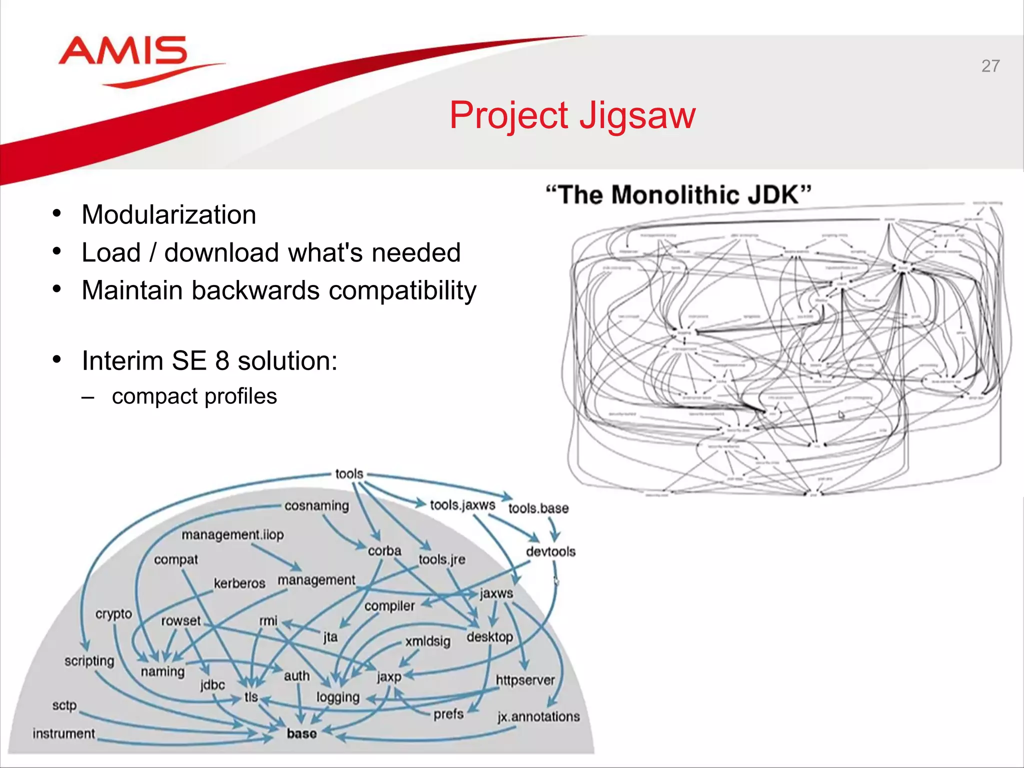 27
Project Jigsaw
• Modularization
• Load / download what's needed
• Maintain backwards compatibility
• Interim SE 8 solution:
– compact profiles
 