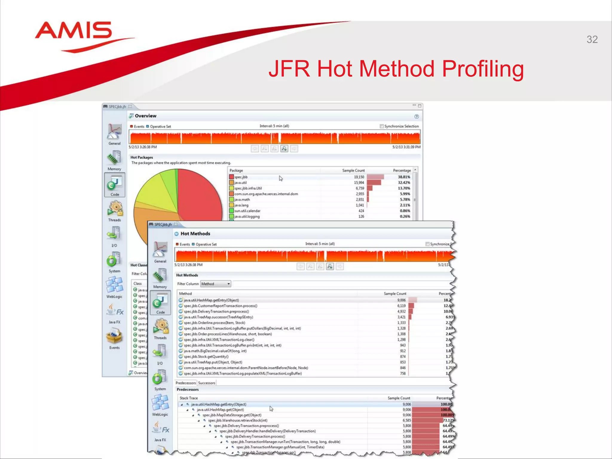 32
JFR Hot Method Profiling
 