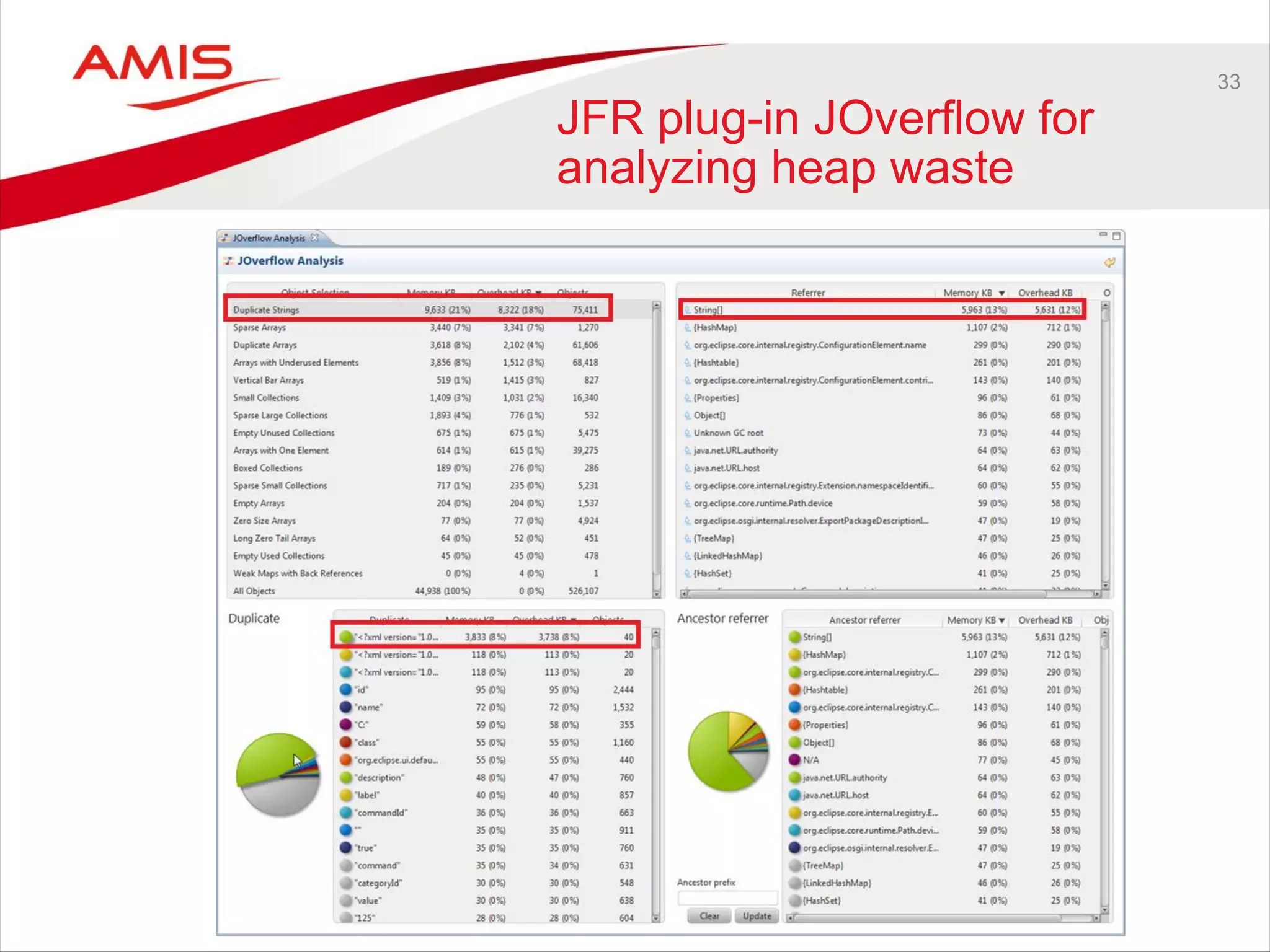 33
JFR plug-in JOverflow for
analyzing heap waste
 
