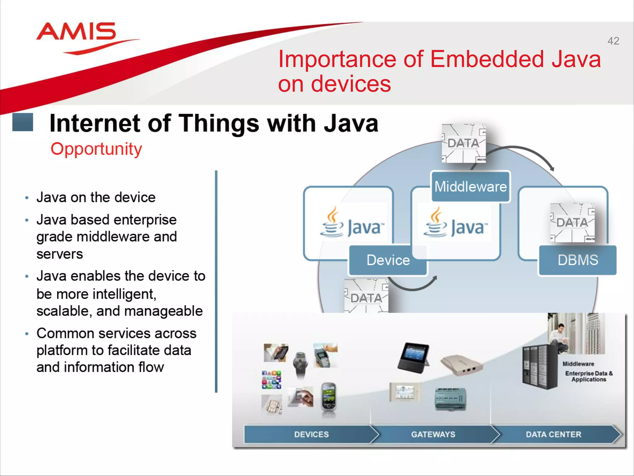 42
Importance of Embedded Java
on devices
 