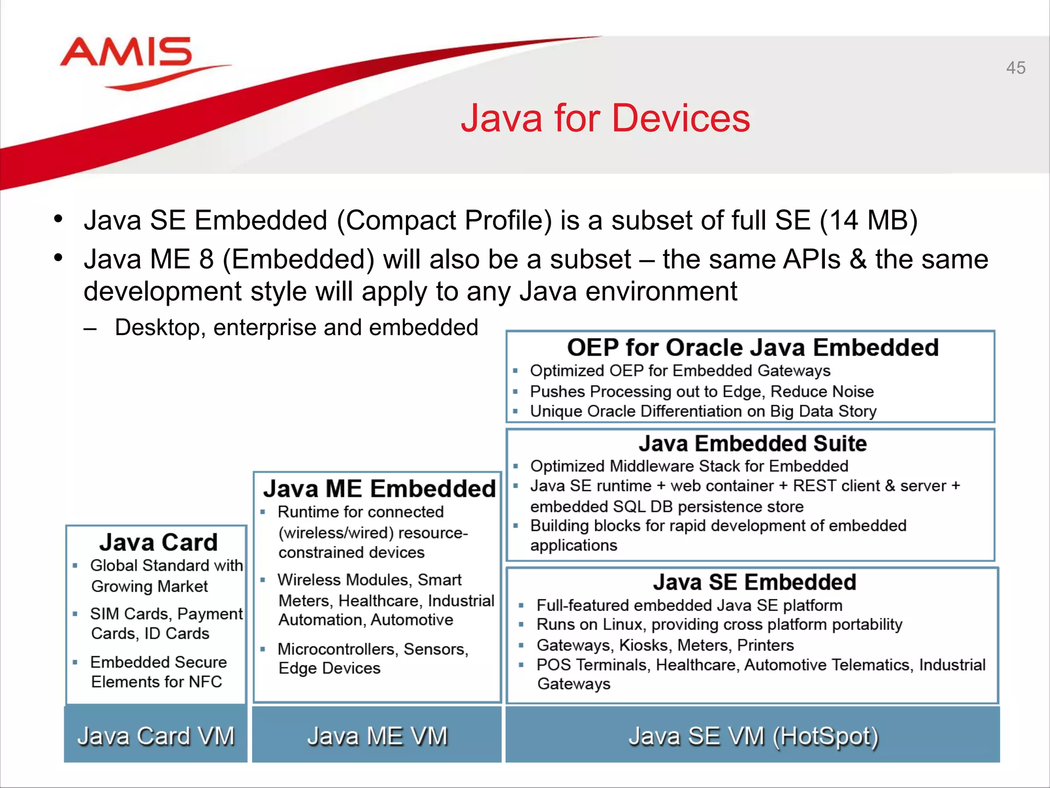 45
Java for Devices
• Java SE Embedded (Compact Profile) is a subset of full SE (14 MB)
• Java ME 8 (Embedded) will also be a subset – the same APIs & the same
development style will apply to any Java environment
– Desktop, enterprise and embedded
 