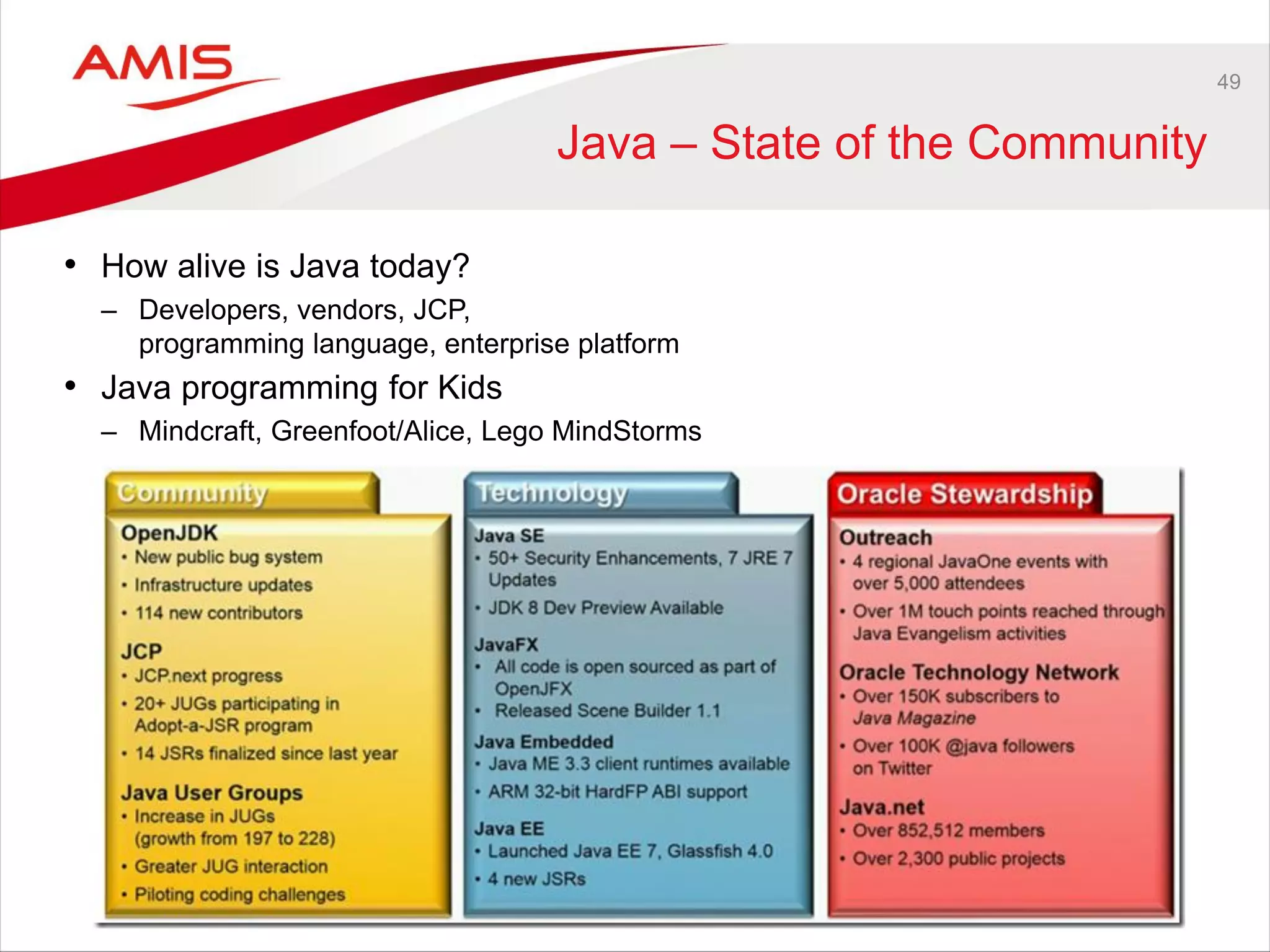 49
Java – State of the Community
• How alive is Java today?
– Developers, vendors, JCP,
programming language, enterprise platform
• Java programming for Kids
– Mindcraft, Greenfoot/Alice, Lego MindStorms
 
