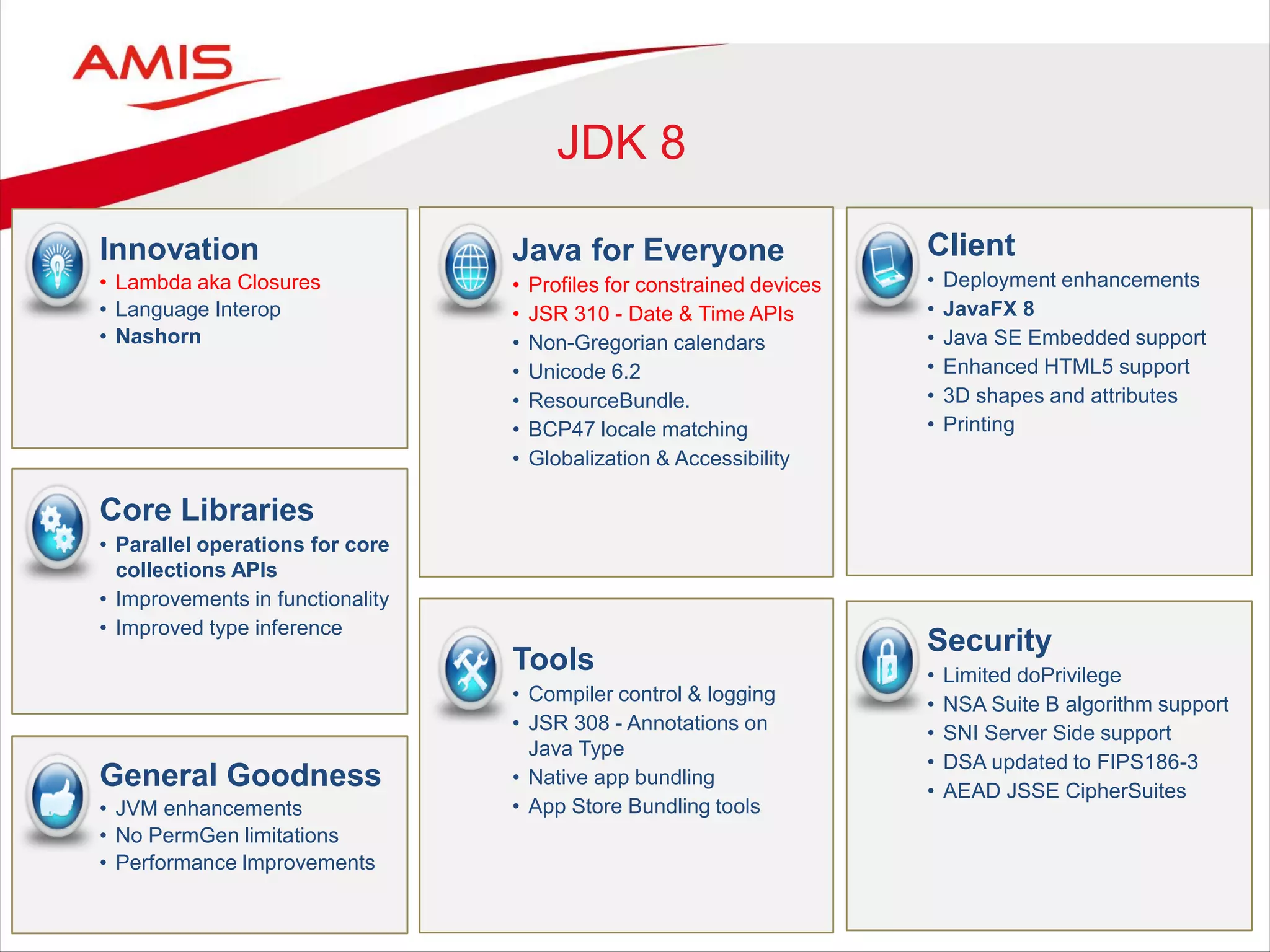 JDK 8
Java for Everyone
• Profiles for constrained devices
• JSR 310 - Date & Time APIs
• Non-Gregorian calendars
• Unicode 6.2
• ResourceBundle.
• BCP47 locale matching
• Globalization & Accessibility
Innovation
• Lambda aka Closures
• Language Interop
• Nashorn
Core Libraries
• Parallel operations for core
collections APIs
• Improvements in functionality
• Improved type inference
Security
• Limited doPrivilege
• NSA Suite B algorithm support
• SNI Server Side support
• DSA updated to FIPS186-3
• AEAD JSSE CipherSuites
Tools
• Compiler control & logging
• JSR 308 - Annotations on
Java Type
• Native app bundling
• App Store Bundling tools
Client
• Deployment enhancements
• JavaFX 8
• Java SE Embedded support
• Enhanced HTML5 support
• 3D shapes and attributes
• Printing
General Goodness
• JVM enhancements
• No PermGen limitations
• Performance lmprovements
 