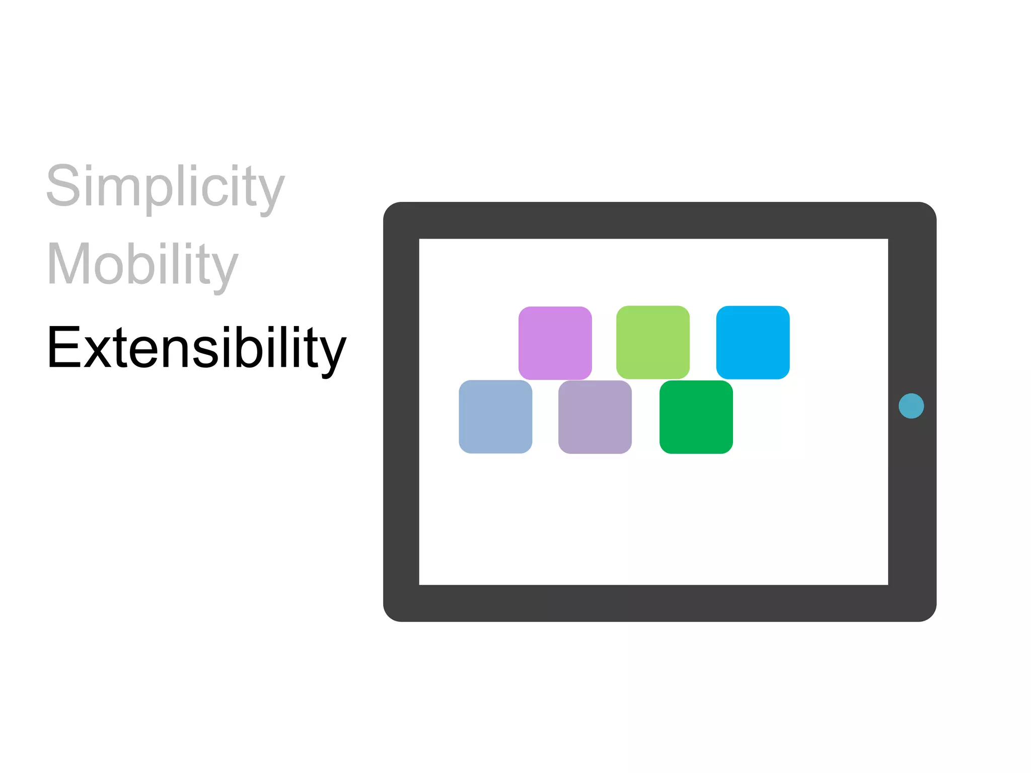 Simplicity
Extensibility
Mobility
 