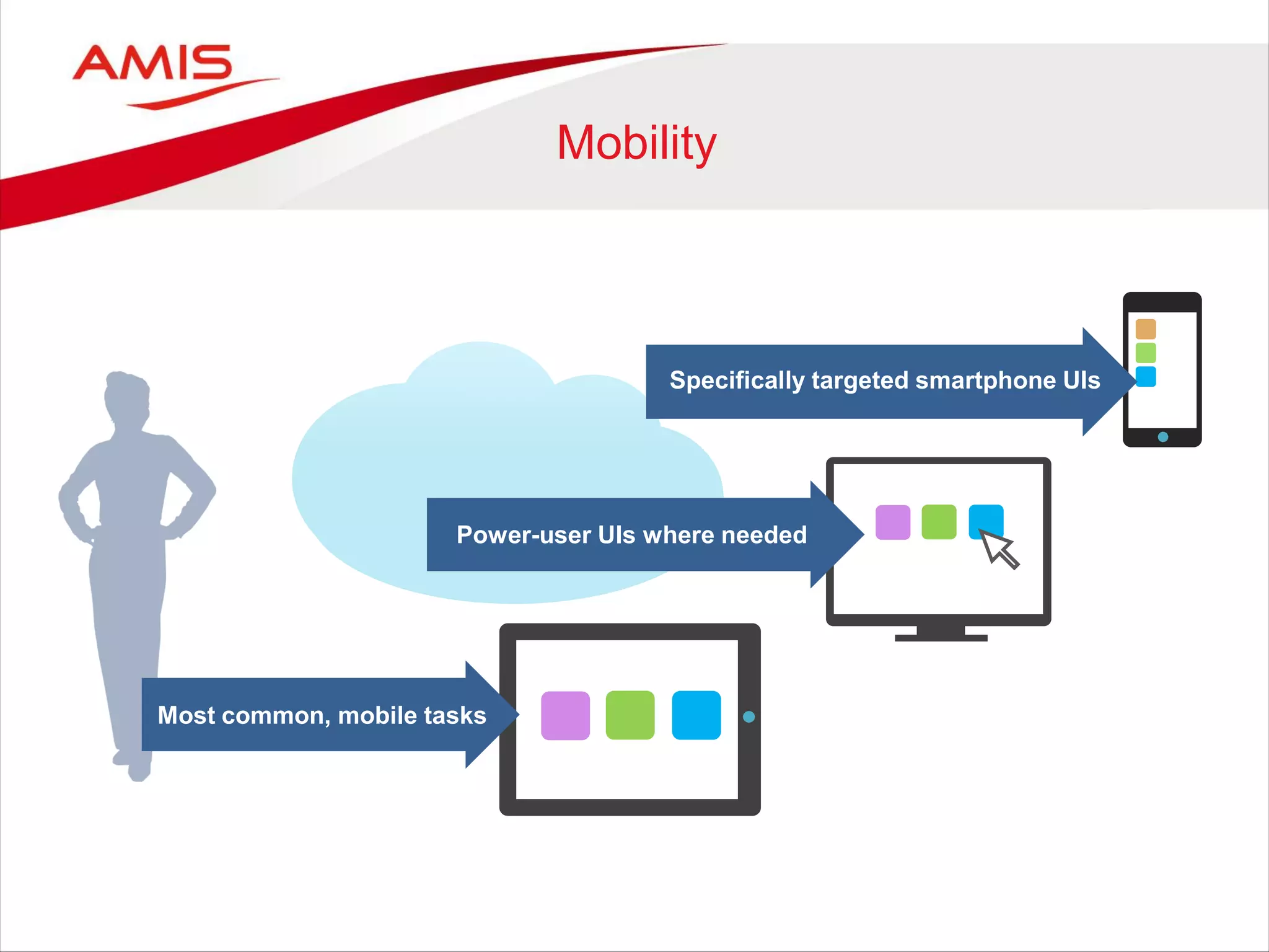 Mobility
Specifically targeted smartphone UIs
Most common, mobile tasks
Power-user UIs where needed
 