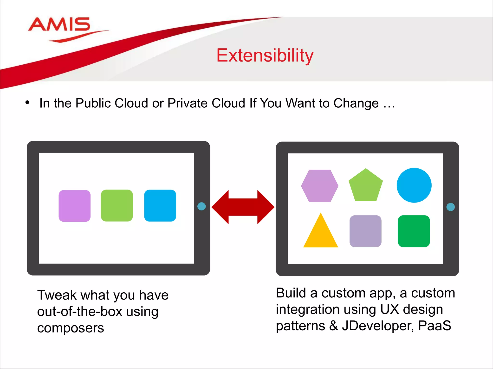 Extensibility
• In the Public Cloud or Private Cloud If You Want to Change …
Tweak what you have
out-of-the-box using
composers
Build a custom app, a custom
integration using UX design
patterns & JDeveloper, PaaS
6
 