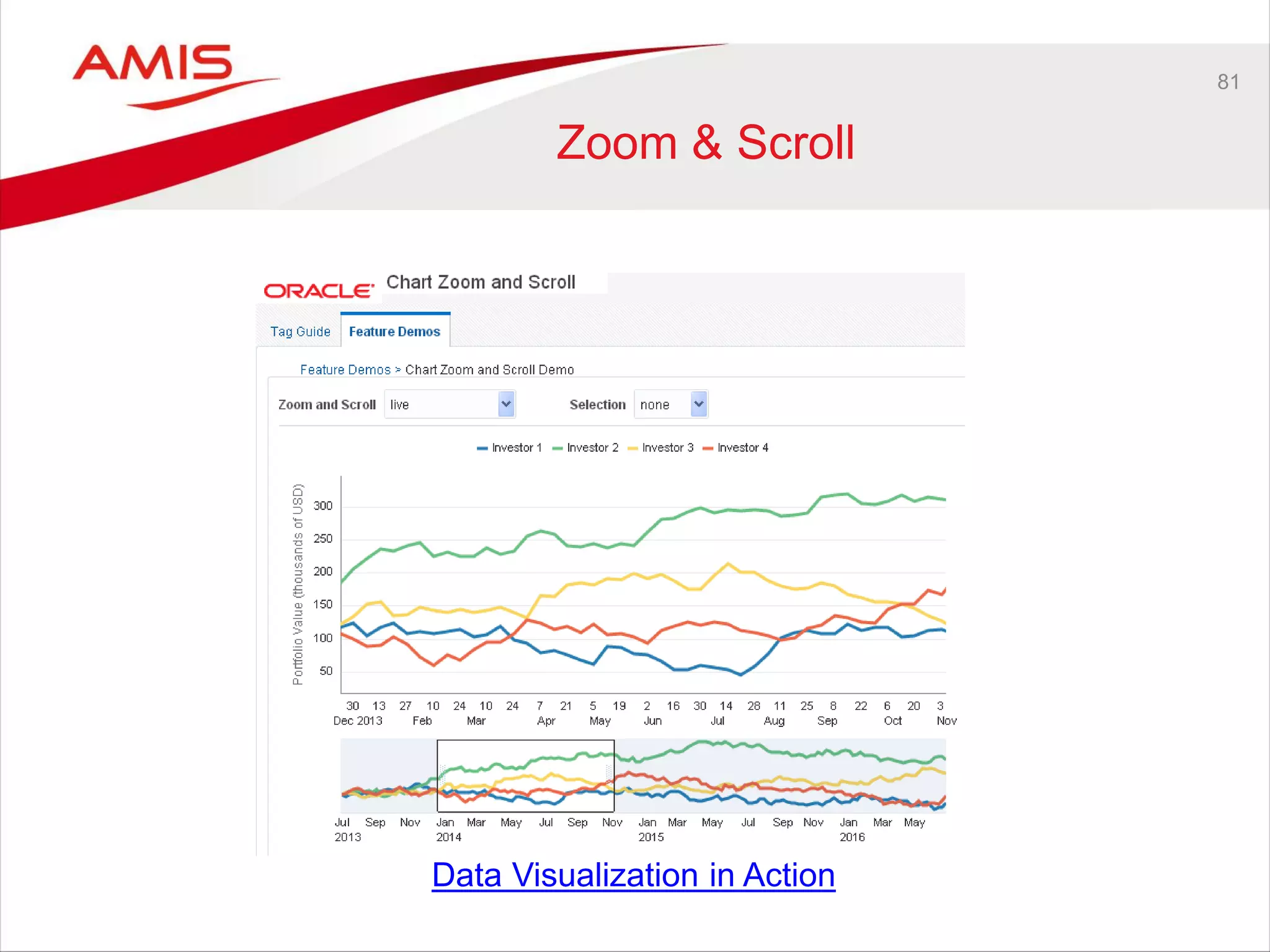 81
Zoom & Scroll
Data Visualization in Action
 