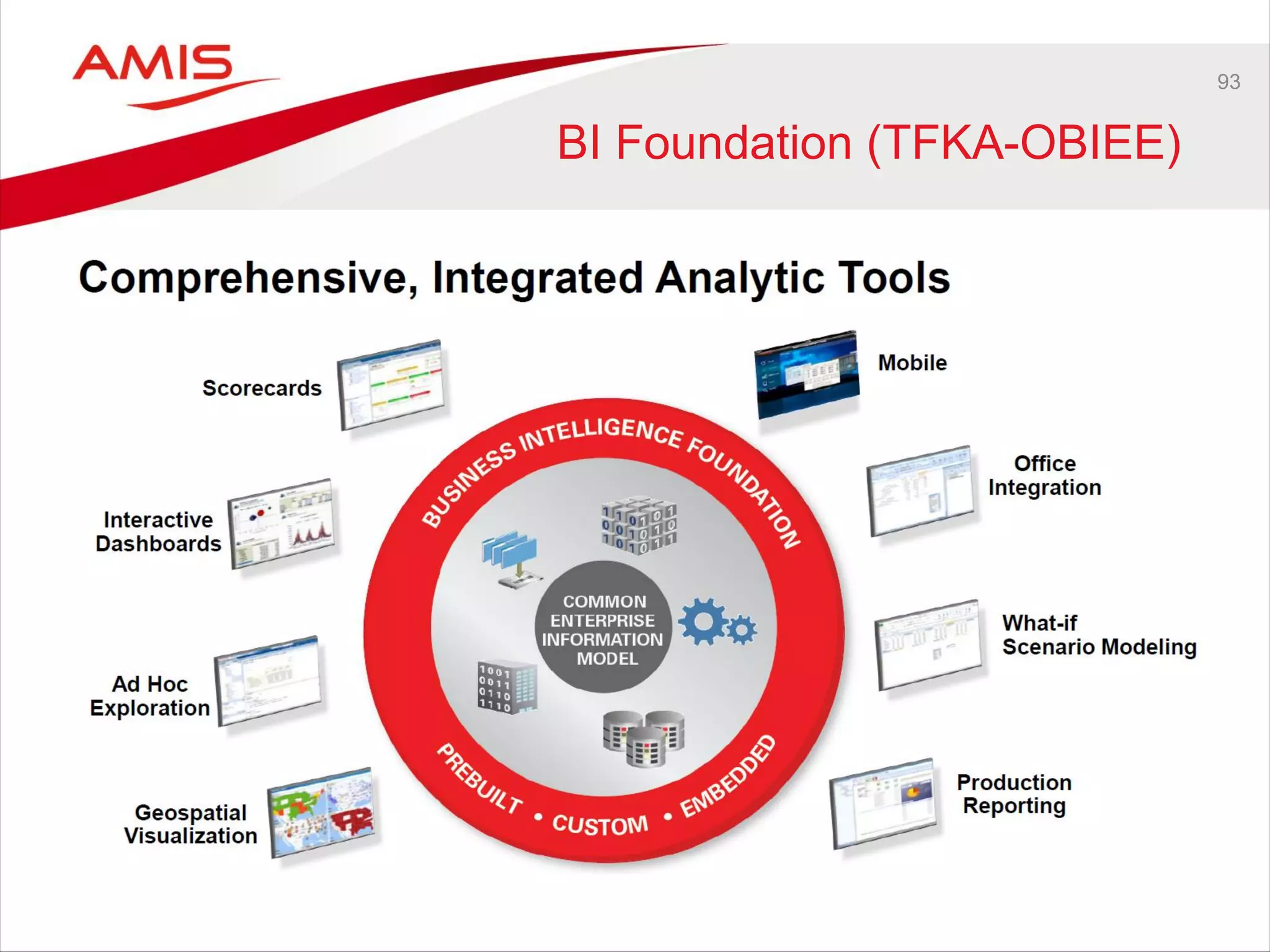 93
BI Foundation (TFKA-OBIEE)
 
