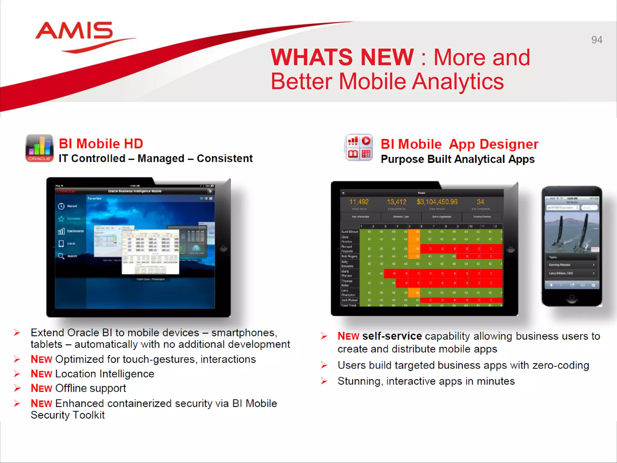 94
WHATS NEW : More and
Better Mobile Analytics
 