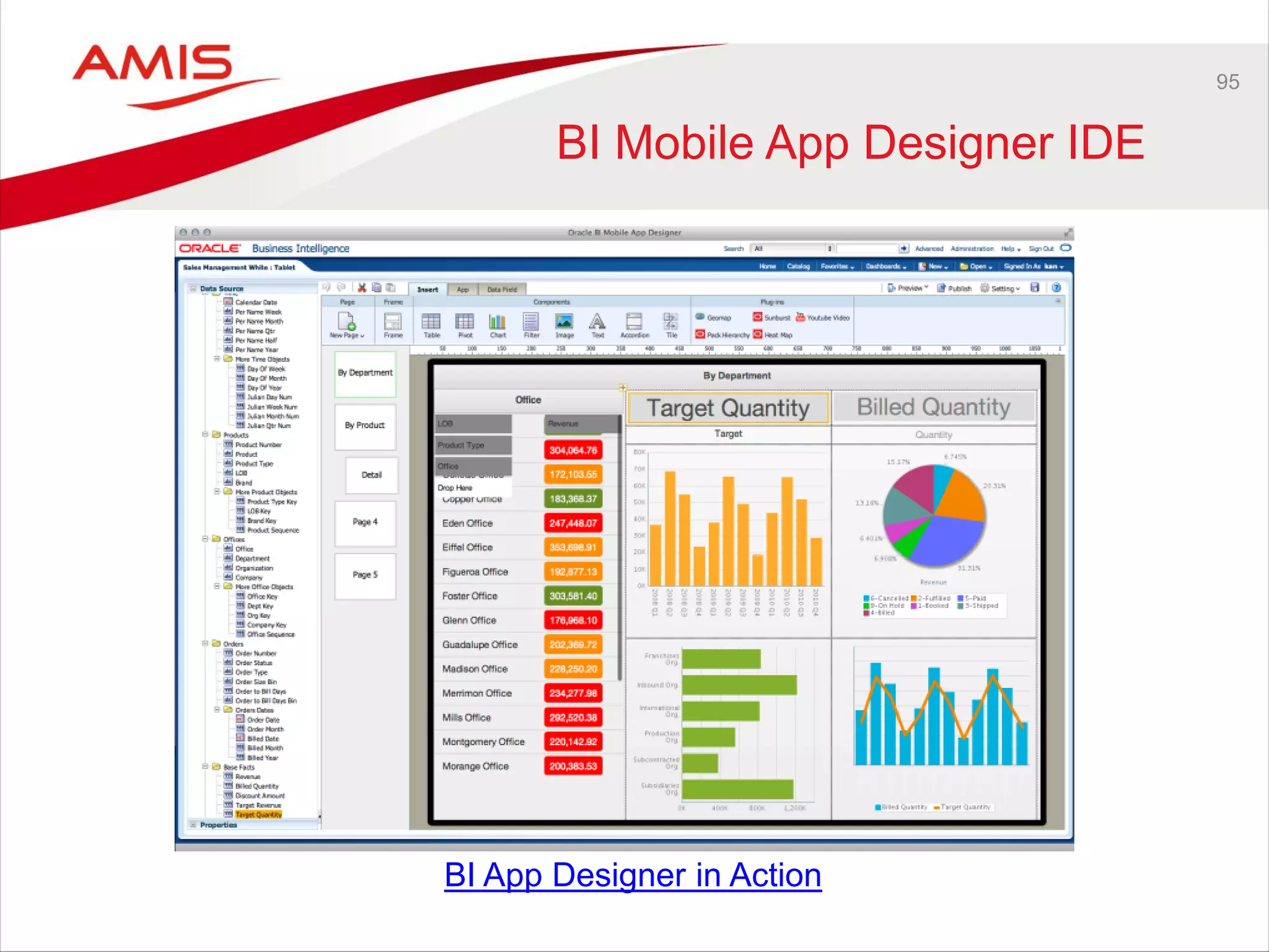 95
BI Mobile App Designer IDE
BI App Designer in Action
 