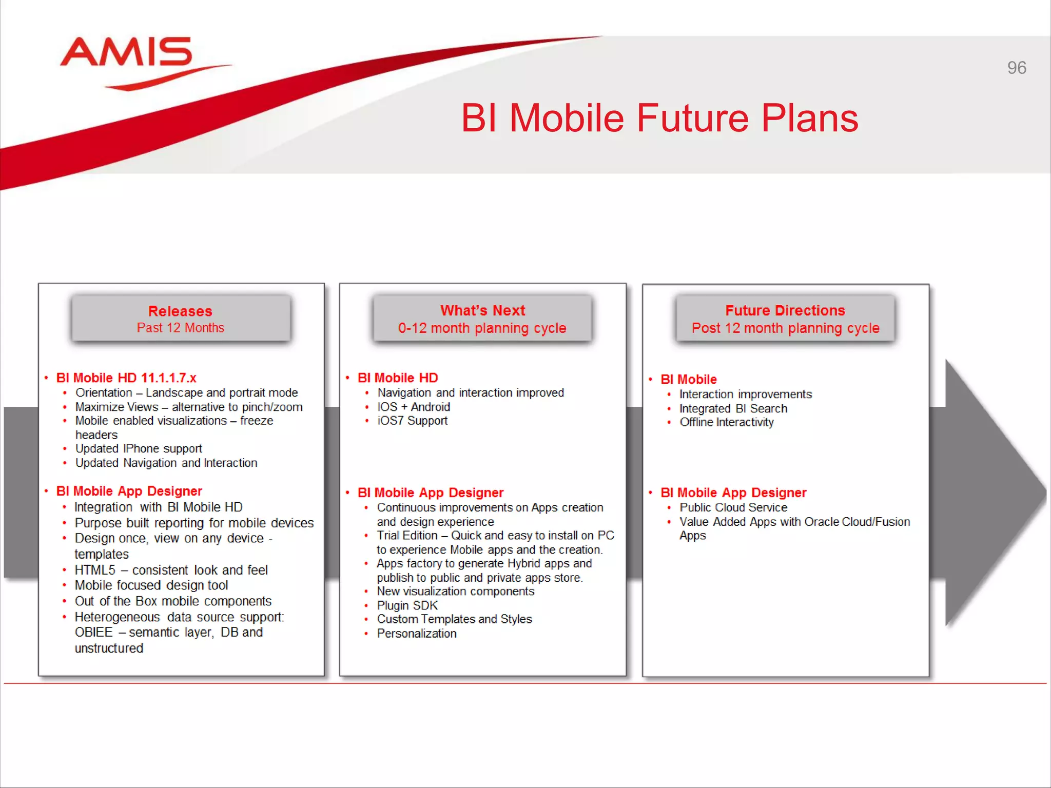 96
BI Mobile Future Plans
 