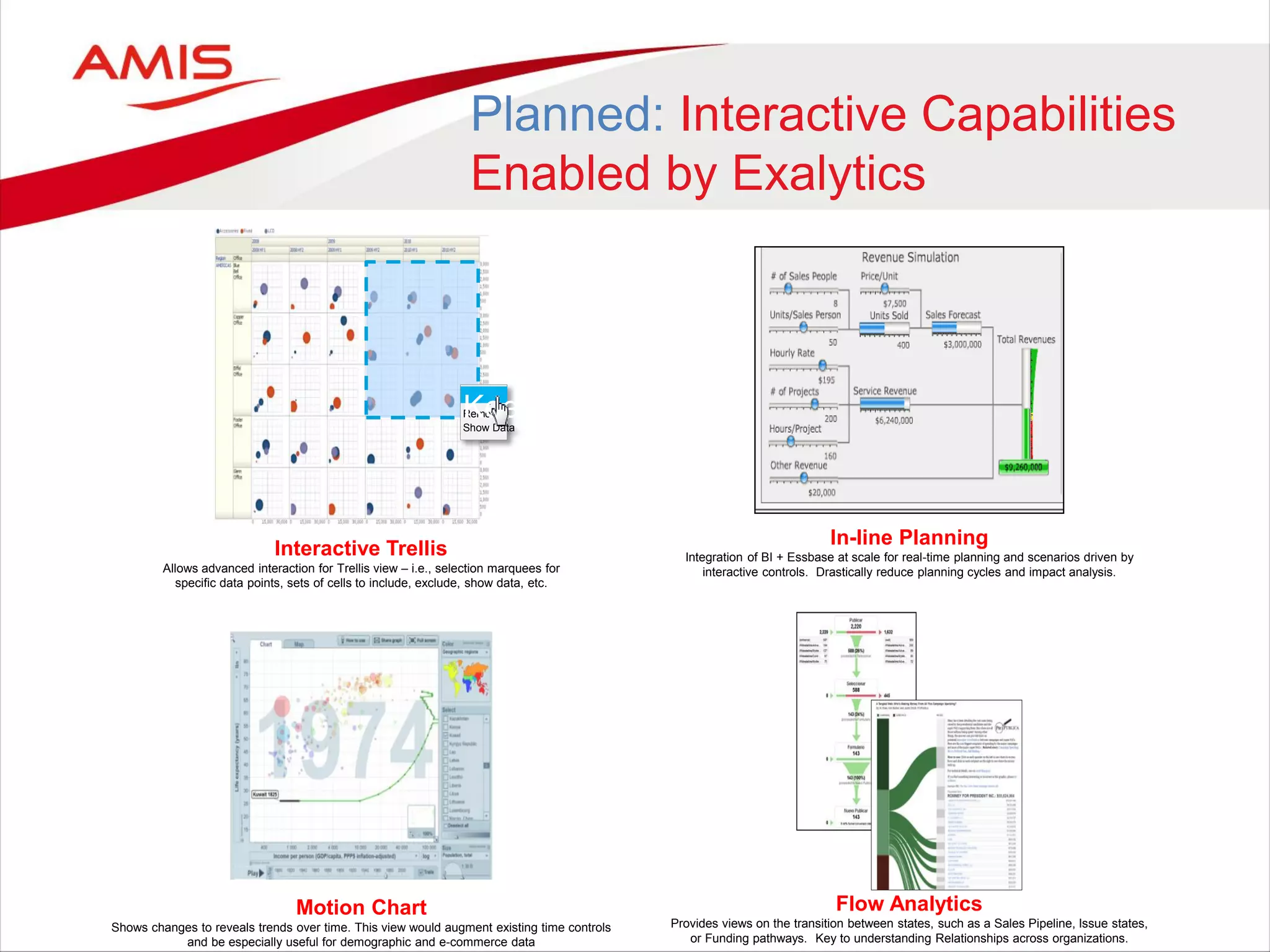 Interactive Trellis
Allows advanced interaction for Trellis view – i.e., selection marquees for
specific data points, sets of cells to include, exclude, show data, etc.
Motion Chart
Shows changes to reveals trends over time. This view would augment existing time controls
and be especially useful for demographic and e-commerce data
Keep
Remove
Show Data
Keep
In-line Planning
Integration of BI + Essbase at scale for real-time planning and scenarios driven by
interactive controls. Drastically reduce planning cycles and impact analysis.
Flow Analytics
Provides views on the transition between states, such as a Sales Pipeline, Issue states,
or Funding pathways. Key to understanding Relationships across organizations.
Planned: Interactive Capabilities
Enabled by Exalytics
 