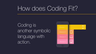 Device 1
Device 2
Device 3
Device 4
How does Coding Fit?
Coding is
another symbolic
language with
action.
 