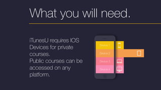 Device 1
Device 2
Device 3
Device 4
What you will need.
iTunesU requires IOS
Devices for private
courses.
Public courses can be
accessed on any
platform.
 