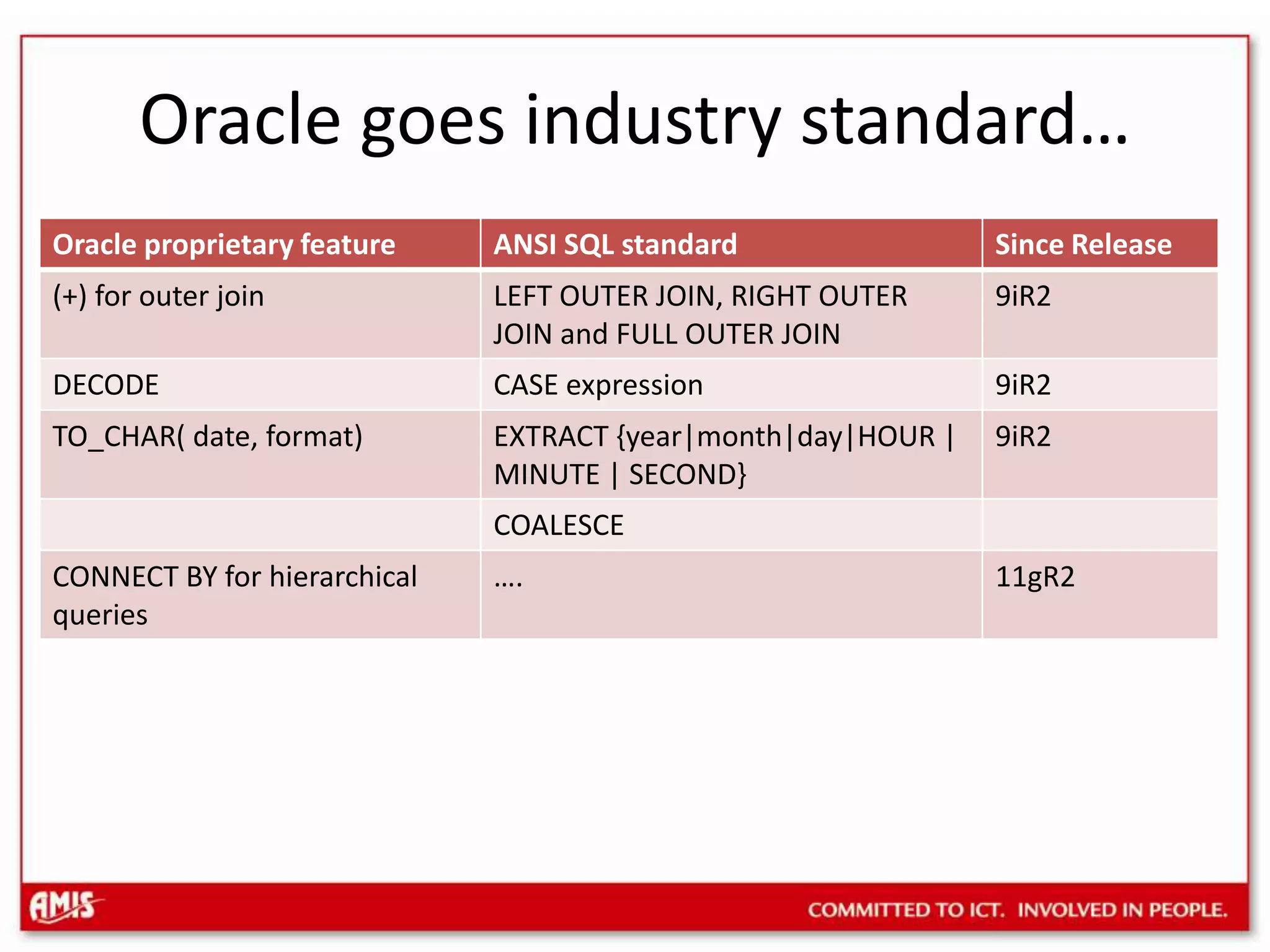 Oracle goes industry standard…