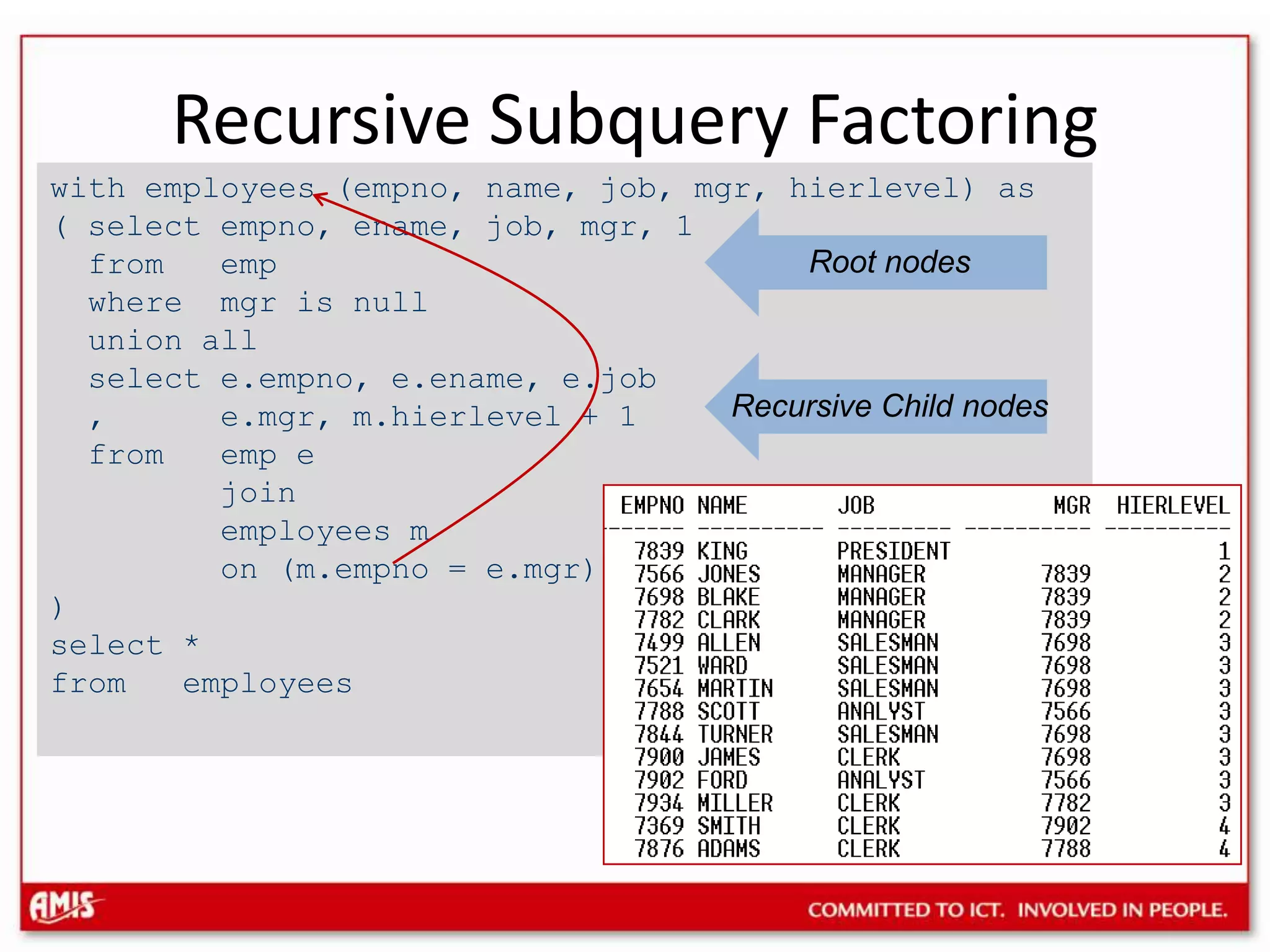 Recursive Subquery Factoringwith employees (empno, name, job, mgr, hierlevel) as ( select empno, ename, job, mgr, 1 from emp where mgr is null union all select e.empno, e.ename, e.job , e.mgr, m.hierlevel + 1 from emp e join employees m on (m.empno = e.mgr) )select *from employeesRoot nodesRecursive Child nodes