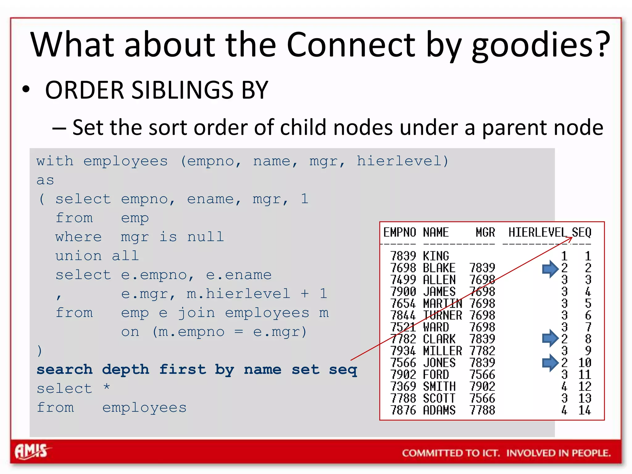 What about the Connect by goodies?ORDER SIBLINGS BYSet the sort order of child nodes under a parent nodewith employees (empno, name, mgr, hierlevel) as ( select empno, ename, mgr, 1 from emp where mgr is null union all select e.empno, e.ename , e.mgr, m.hierlevel + 1 from emp e join employees m on (m.empno = e.mgr) )search depth first by name set seqselect *from employees