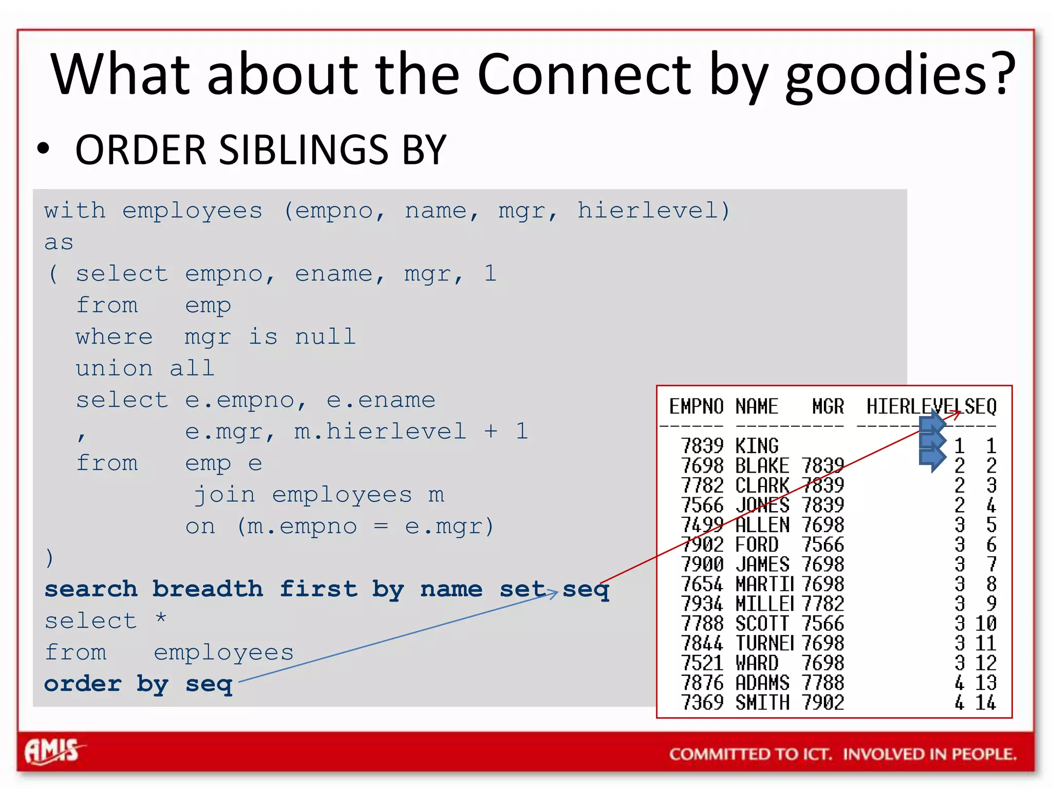 What about the Connect by goodies?ORDER SIBLINGS BYwith employees (empno, name, mgr, hierlevel) as ( select empno, ename, mgr, 1 from emp where mgr is null union all select e.empno, e.ename , e.mgr, m.hierlevel + 1 from emp e join employees m on (m.empno = e.mgr))search breadth first by name set seqselect *from employeesorder by seq