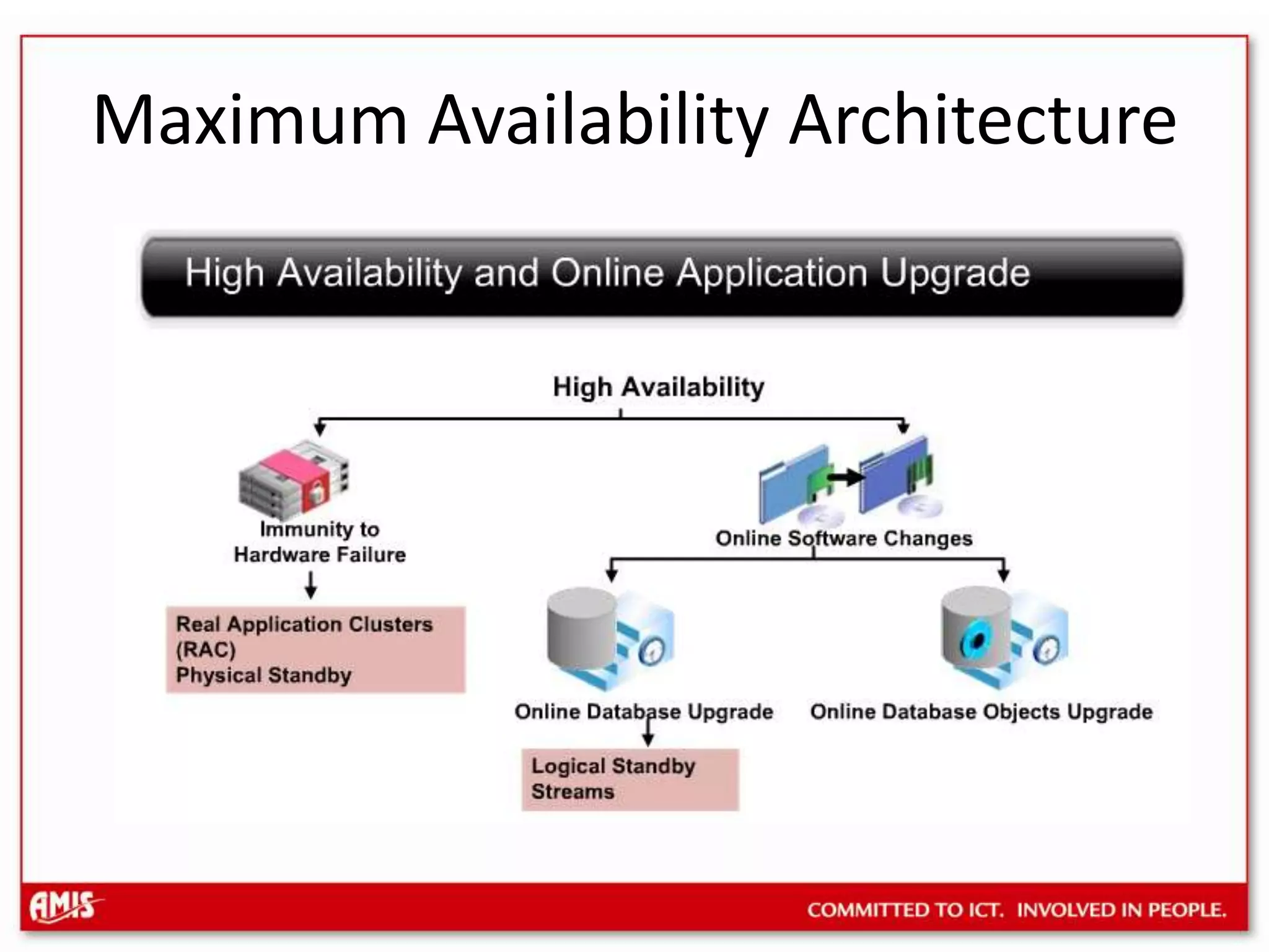 AvailabilityAvailability = Performance * (Up or Down)Up = !DownDown = Unplanned Down + Planned DownPlanned Down???System MaintenancePower-supply, Hardware & Network, O/S upgradeDatabase patching & UpgradeApplication Upgrades