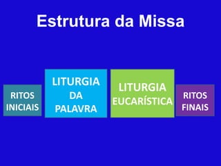 Estrutura da Missa
RITOS
INICIAIS
RITOS
FINAIS
LITURGIA
DA
PALAVRA
LITURGIA
EUCARÍSTICA
 