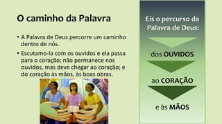 O caminho da Palavra
• A Palavra de Deus percorre um caminho
dentro de nós.
• Escutamo-la com os ouvidos e ela passa
para o coração; não permanece nos
ouvidos, mas deve chegar ao coração; e
do coração às mãos, às boas obras.
Eis o percurso da
Palavra de Deus:
dos OUVIDOS
ao CORAÇÃO
e às MÃOS
 