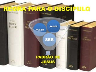 REGRA PARA O DISCÍPULO
PADRÃO DE
JESUS
SER
FAZER
SABER
 