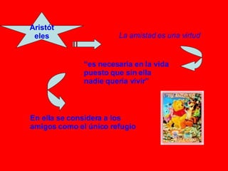 Aristóteles La amistad es una virtud “ es necesaria en la vida puesto que sin ella nadie quería vivir” En ella se considera a los amigos como el único refugio 