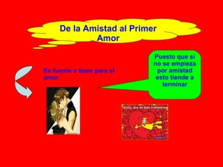 De la Amistad al Primer Amor Es fuente o base para el amor  Puesto que si no se empieza por amistad esto tiende a terminar 