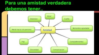 Para una amistad verdadera 
debemos tener.. 
 