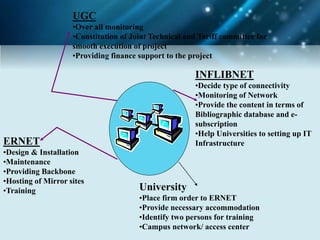 ERNET
•Design & Installation
•Maintenance
•Providing Backbone
•Hosting of Mirror sites
•Training
INFLIBNET
•Decide type of connectivity
•Monitoring of Network
•Provide the content in terms of
Bibliographic database and e-
subscription
•Help Universities to setting up IT
Infrastructure
UGC
•Over all monitoring
•Constitution of Joint Technical and Tariff committee for
smooth execution of project
•Providing finance support to the project
University
•Place firm order to ERNET
•Provide necessary accommodation
•Identify two persons for training
•Campus network/ access center
 