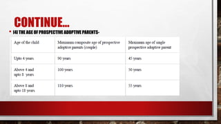 CONTINUE...
• [4] THE AGE OF PROSPECTIVE ADOPTIVE PARENTS-
 