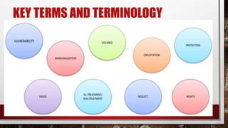 KEY TERMS AND TERMINOLOGY
 