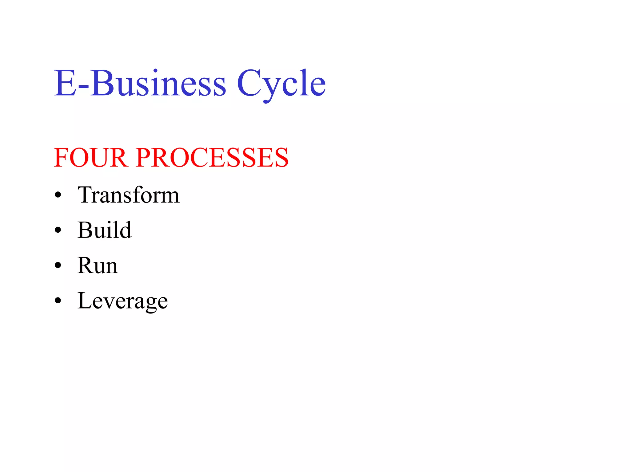 E-Business Cycle
FOUR PROCESSES
• Transform
• Build
• Run
• Leverage
 
