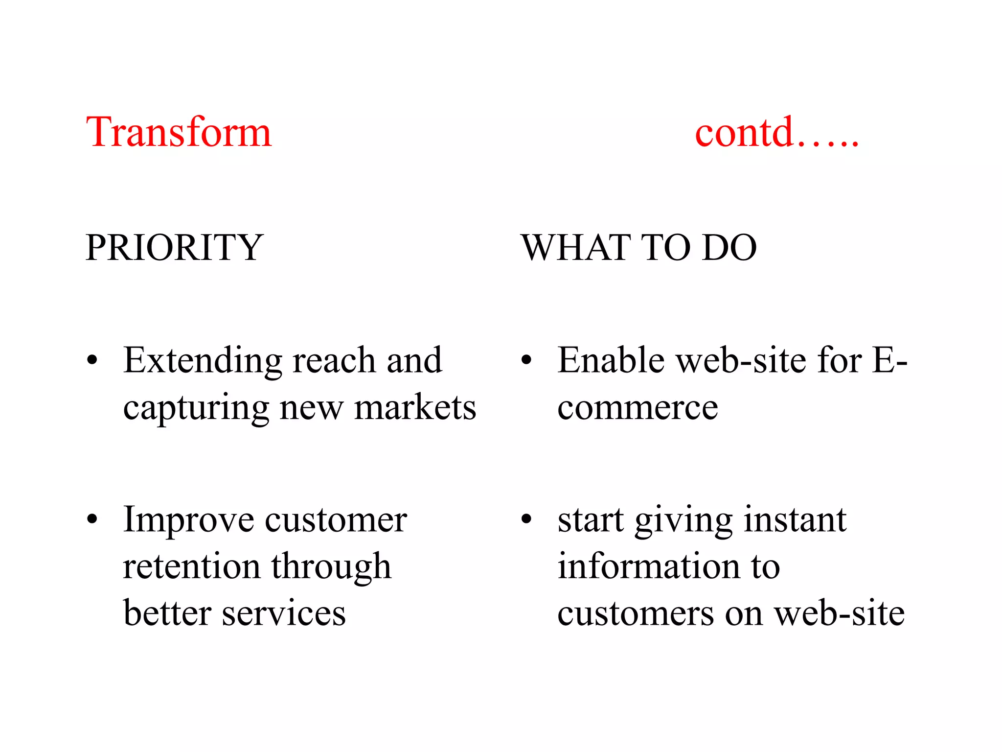 Transform contd…..
PRIORITY
• Extending reach and
capturing new markets
• Improve customer
retention through
better services
WHAT TO DO
• Enable web-site for E-
commerce
• start giving instant
information to
customers on web-site
 